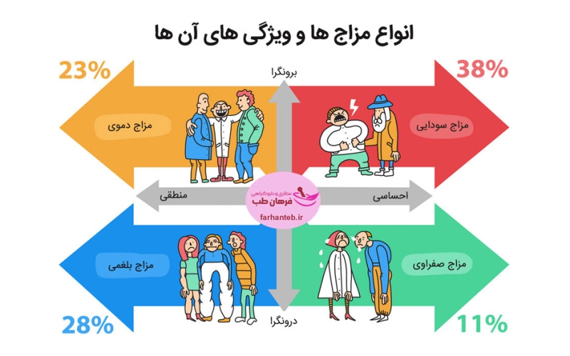 تشخیص مزاج سرد و گرم در طب سنتی ایرانی